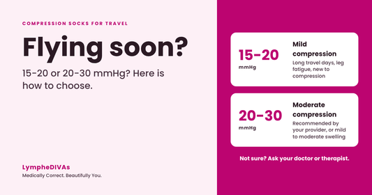 Flying soon? 15-20 mmHg is mild compression for long travel days and leg fatigue. 20-30 mmHg is moderate compression recommended by your provider. Not sure? Ask your doctor or therapist.