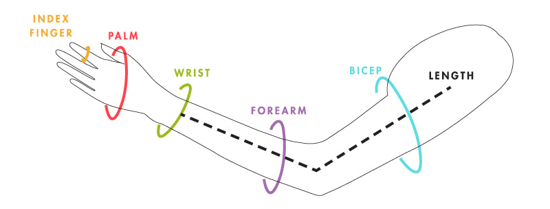 Compression garment measurement sheet.